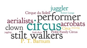 <em>MLA</em> As a Resource for Circus Research